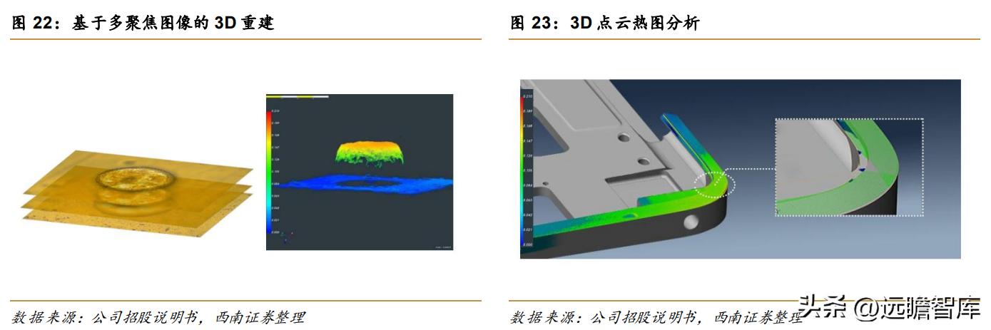 天准科技的设备,天准科技机器人