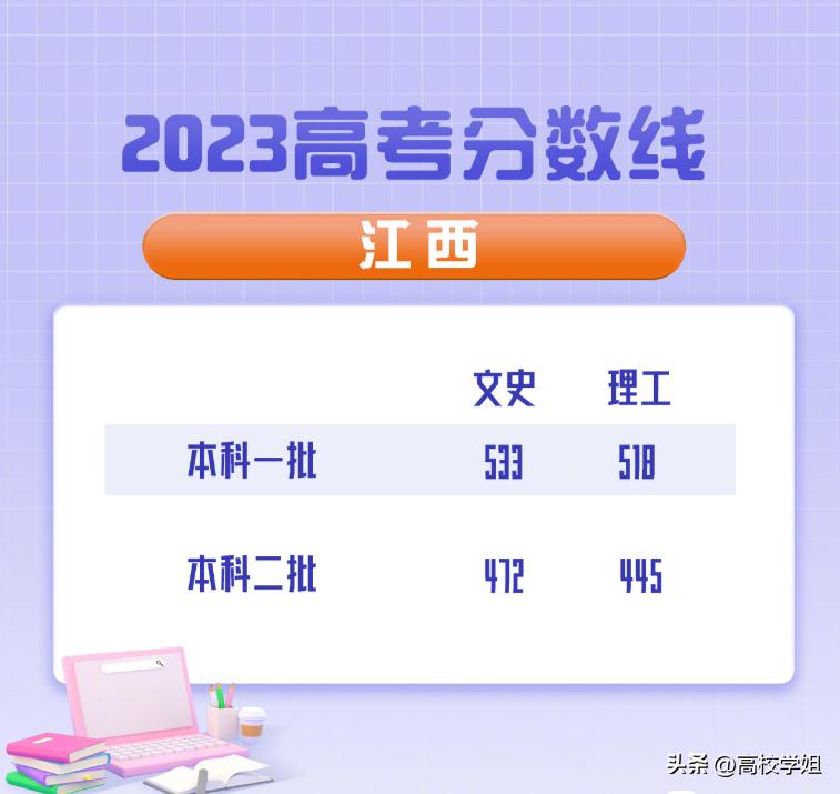 2023高考分数线一分一段表完整版,南方科技大学2023辽宁录取分数线