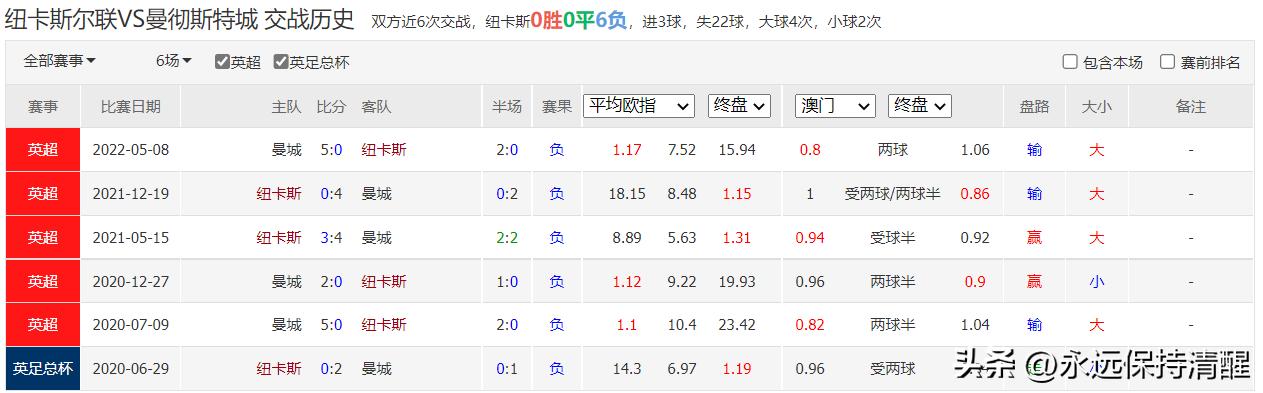 意甲焦点战博洛尼亚vs尤文图斯,意甲亚特兰大vs佛罗伦萨比赛