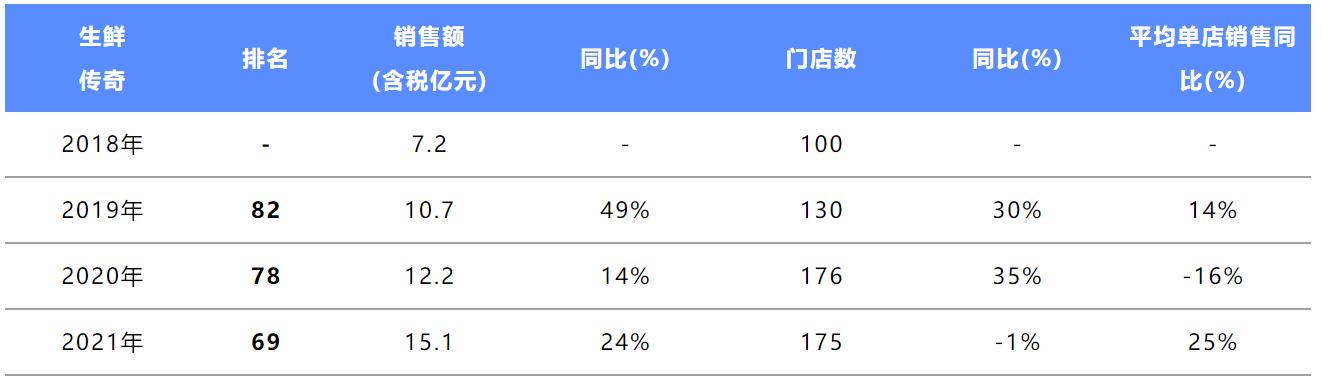 折扣超市连锁,席卷全球的折扣连锁浪潮