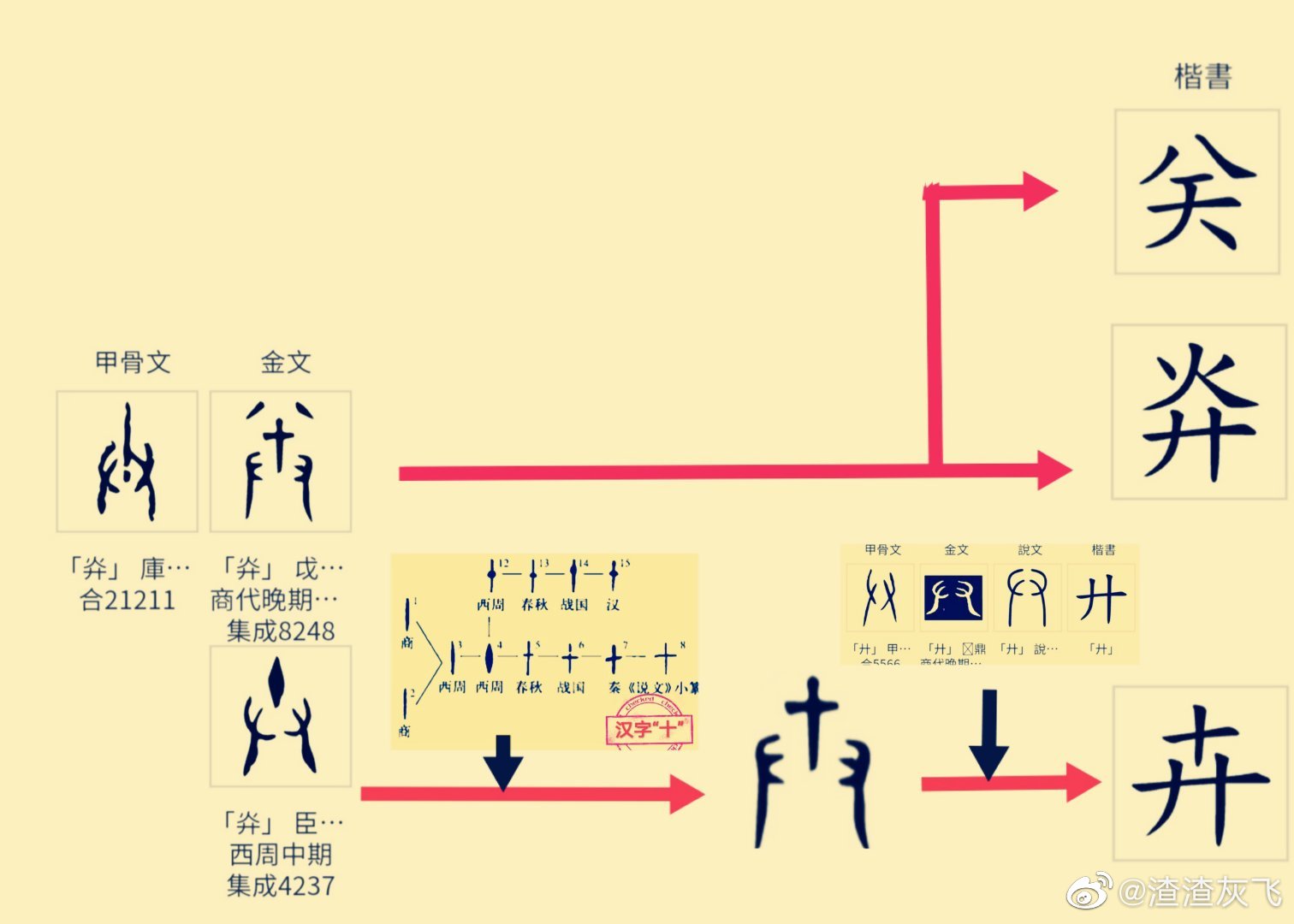 汉字“卉”应有两个源头，也谈“賁”为何音bì