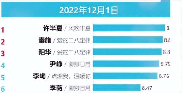 赵丽颖与林更新组cp大家满意吗,赵丽颖林更新有哪三部合作戏