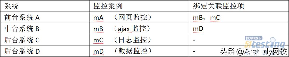 干货|单类型监控、业务交易与基础资源聚合等常用监控技术解析