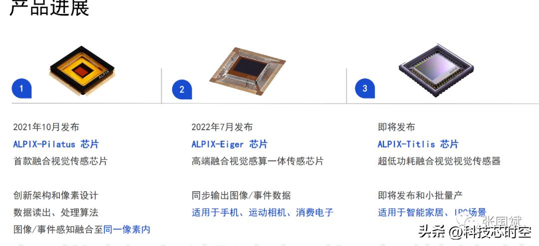重磅！本土厂商发布领先全球的融合EVS和CIS的新型视觉传感器