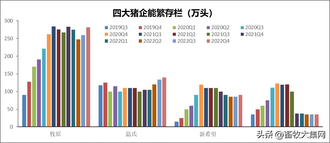 新五丰是新希望吗,新五丰重组通过会涨吗