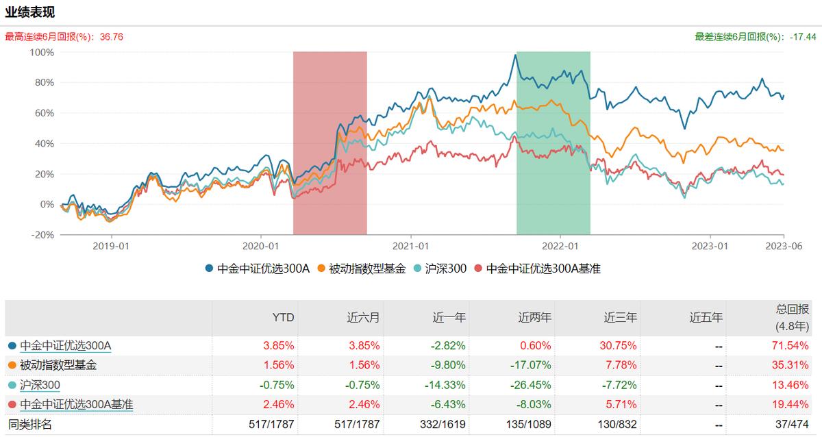 巴菲特的指数基金投资的风险,巴菲特建议的环球指数基金