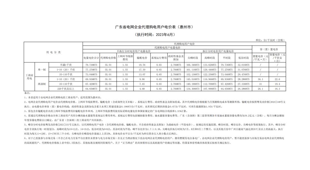 广东6月1日起执行新电价,6月1日起执行新电价广东