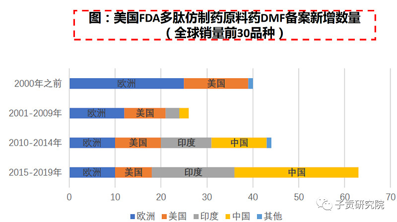 一文揭开保健品的这些真相,减肥神器多肽