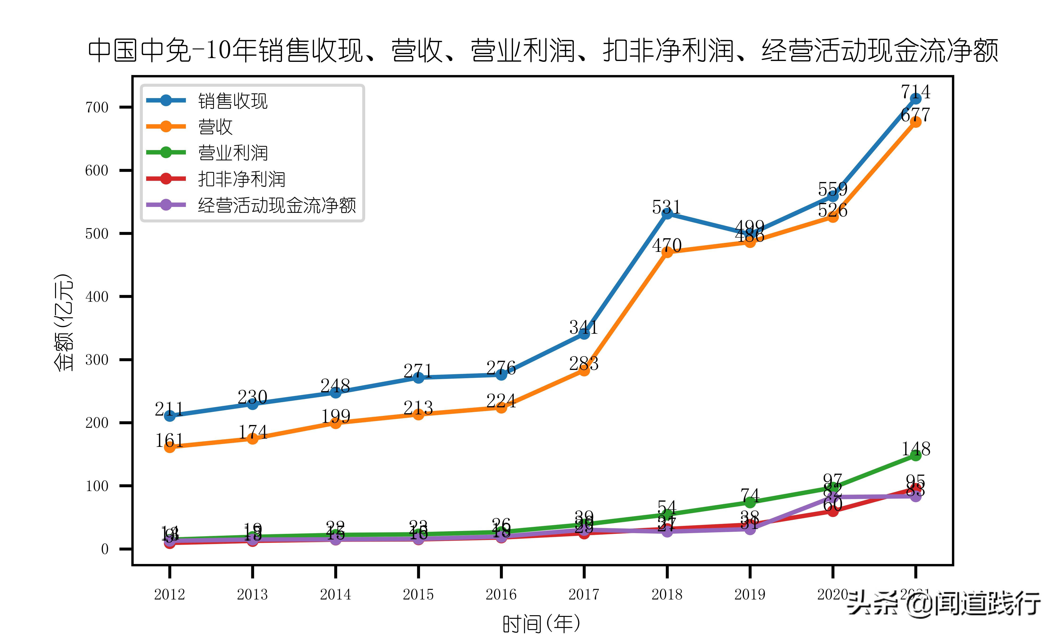 中国中免集团旗下免税店,中国中免全球有多少店