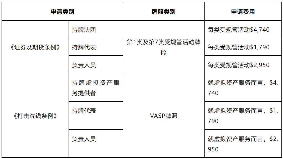 香港虚拟资产交易平台营运,香港虚拟资产交易平台开放时间