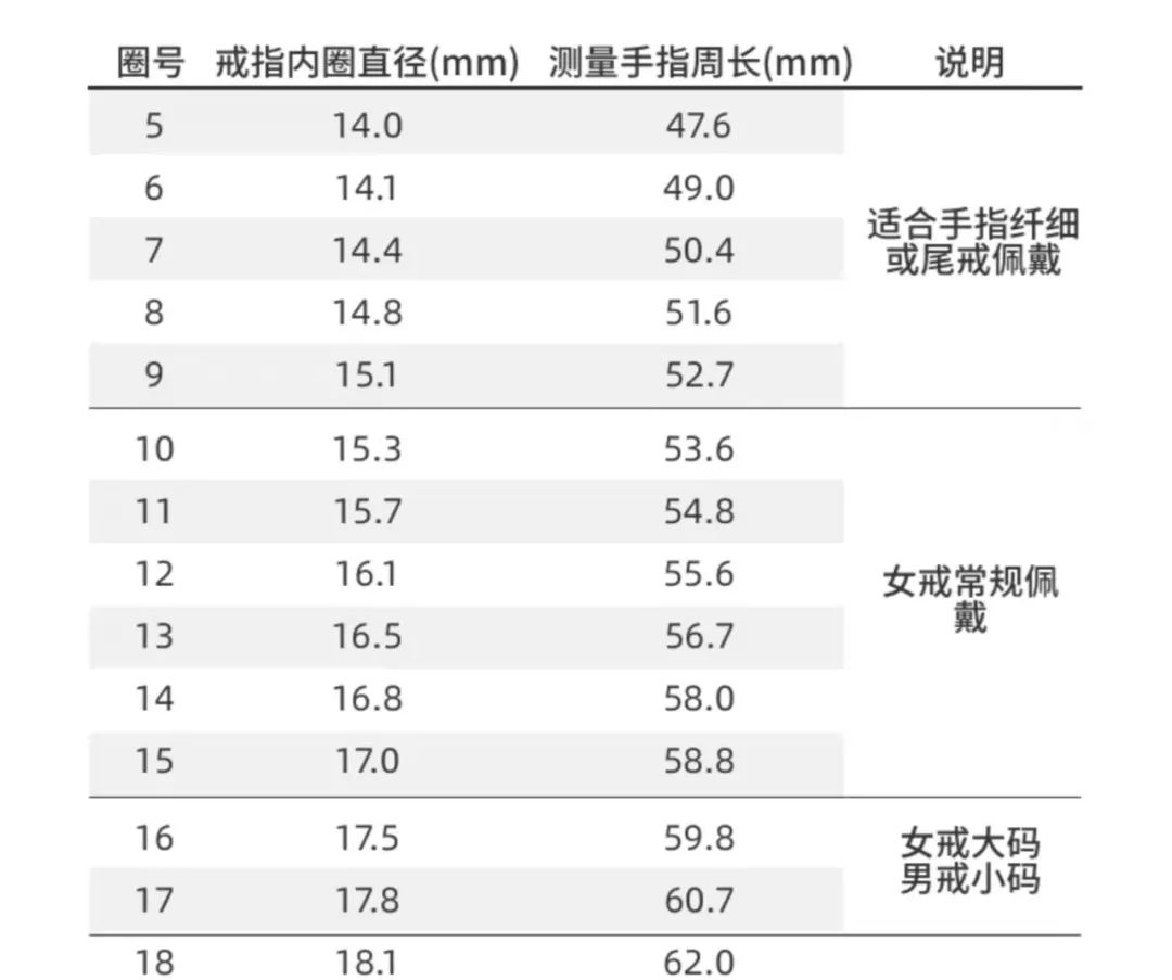 不同品牌的戒指圈号差这么多？到底怎么测量？【干货收藏】