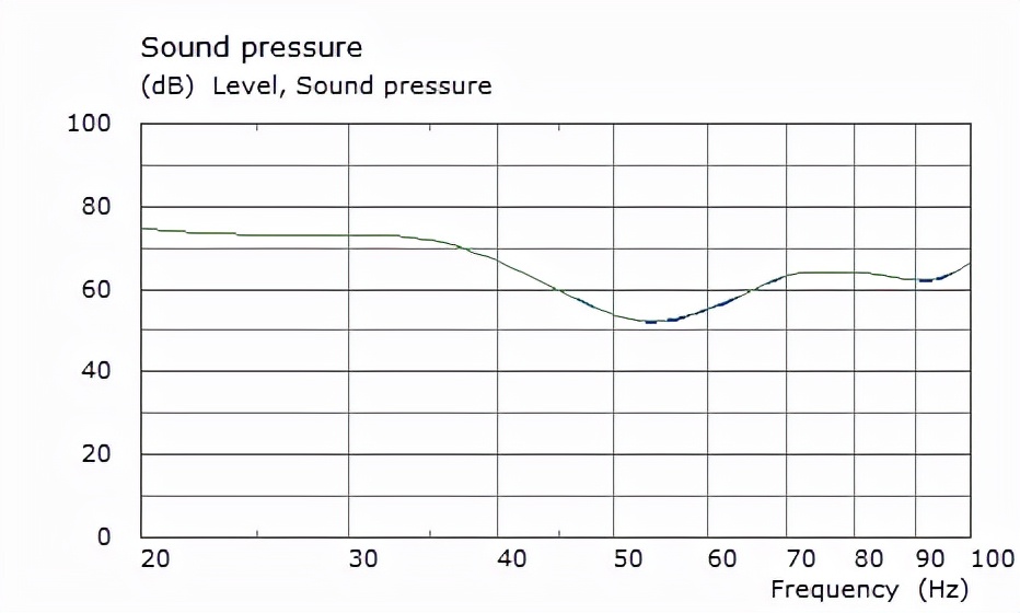 解决房间低频问题的五个步骤