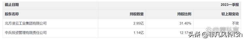 汽车零部件龙头企业是无锡振华吗,汽车零部件企业主要有