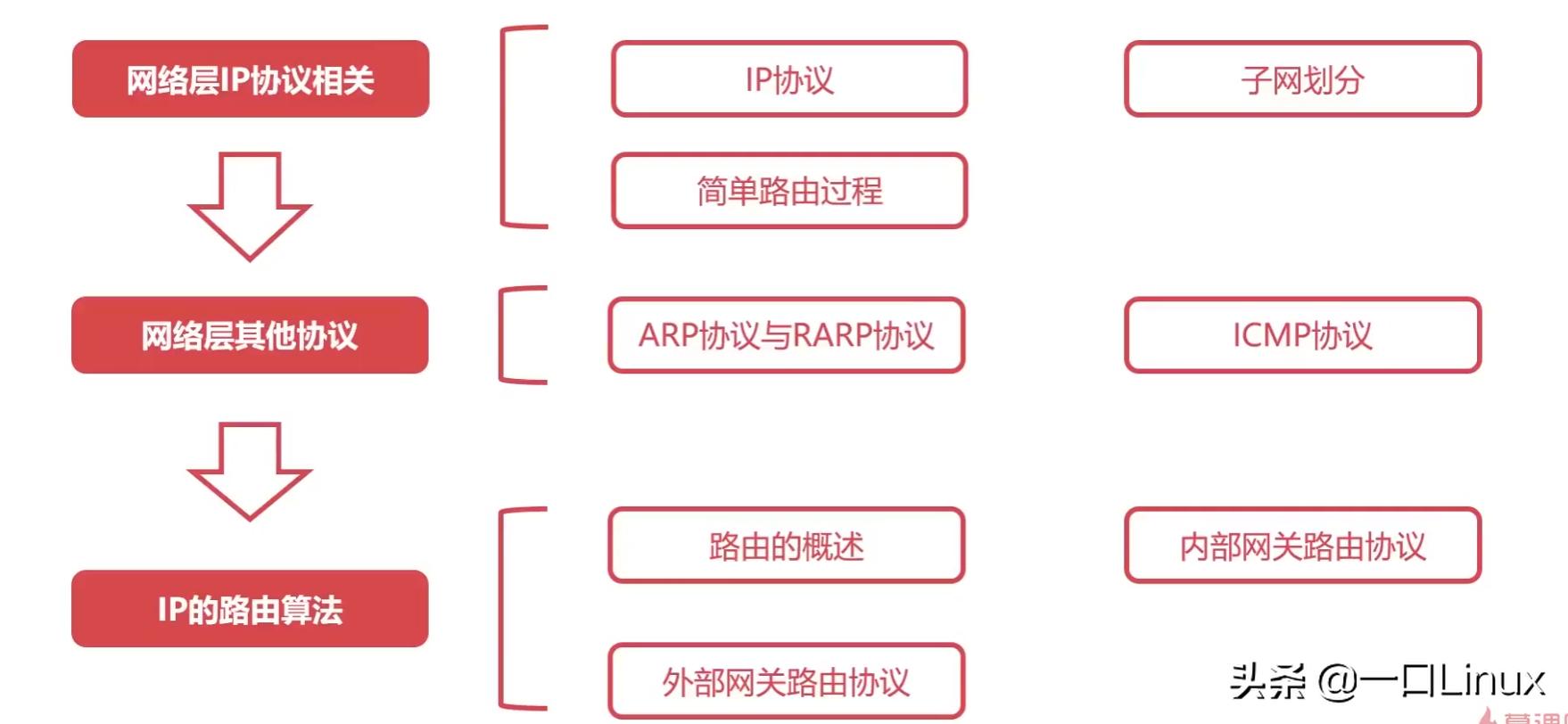 计算机网络技术实训总结,计算机二级office知识点总结