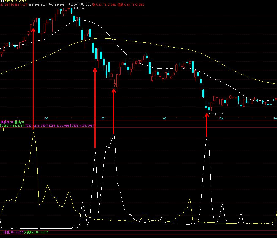 我的炒股之路教学,我的股市之路深度解析