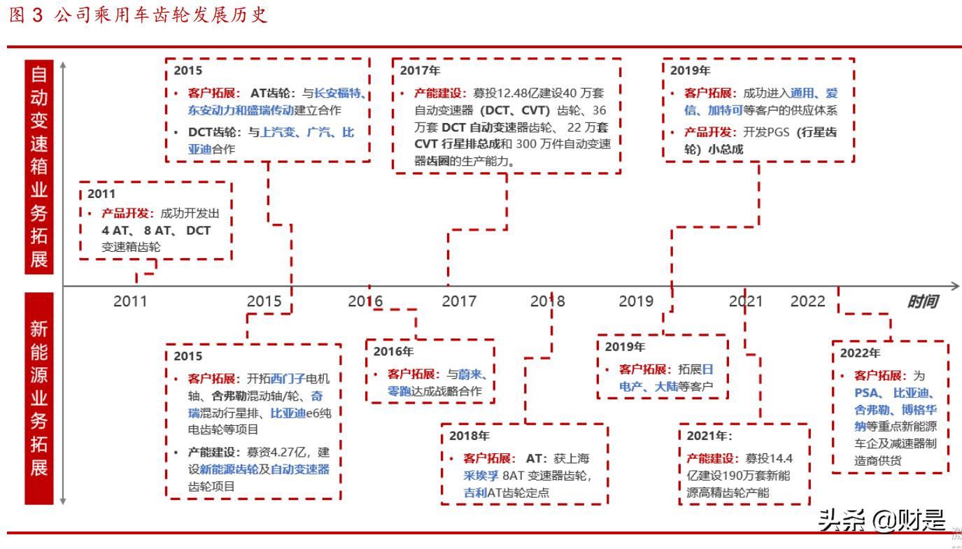 双环传动研究院怎么样,双环传动科学技术