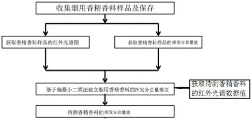 不同提取方式对坚果油品质的影响,不同提取物抗氧化活性图表怎么做