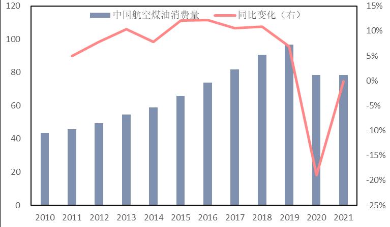 石化机械行业分析及市场研究报告,2021年石化行业分析