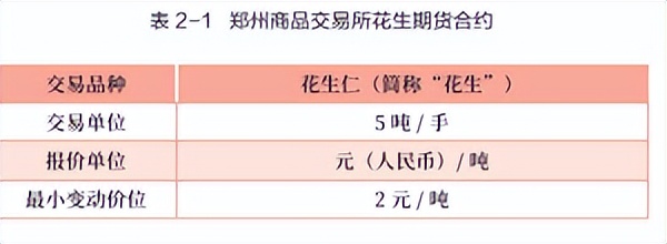 花生期货新手入门,花生期货2210