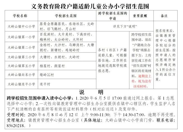 入学东莞市公立小学需备资料,东莞凤岗金凤凰小学学区有哪些