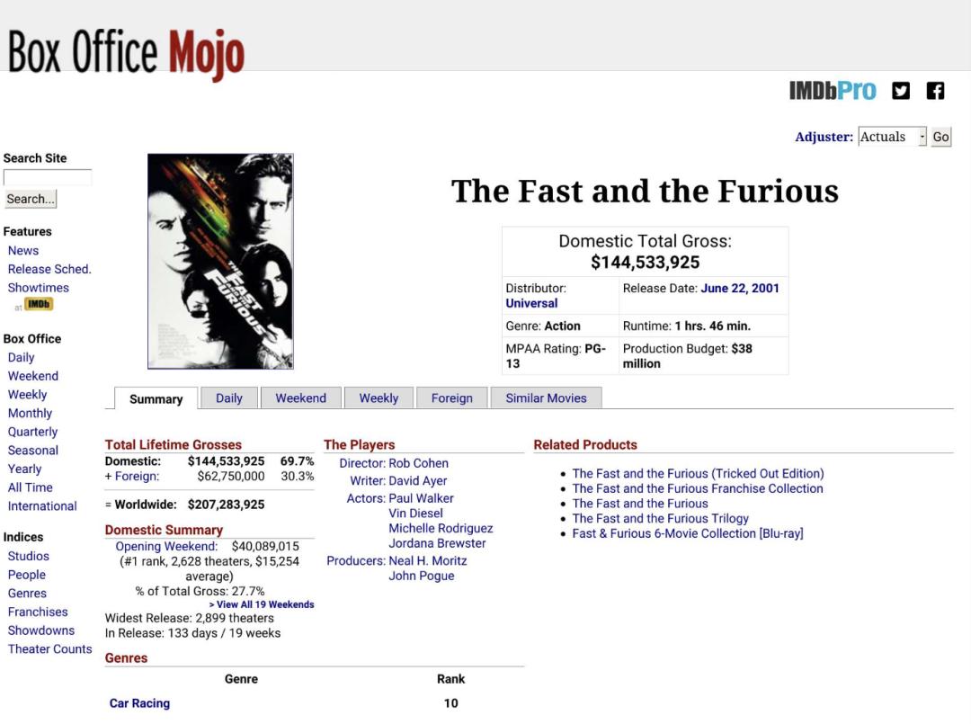 系列电影排行榜,系列电影呈现完整世界