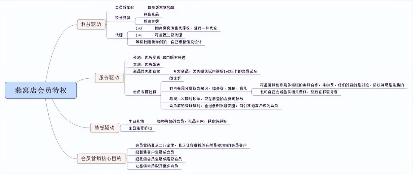 燕窝小姐姐云南,云南燕窝小姐姐
