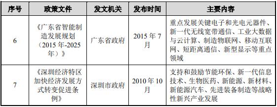 国显项目进展如何,国显科技新建厂区在哪里