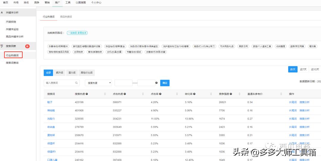 如何提高拼多多直通车实际投产比,拼多多直通车操作技巧理论解析