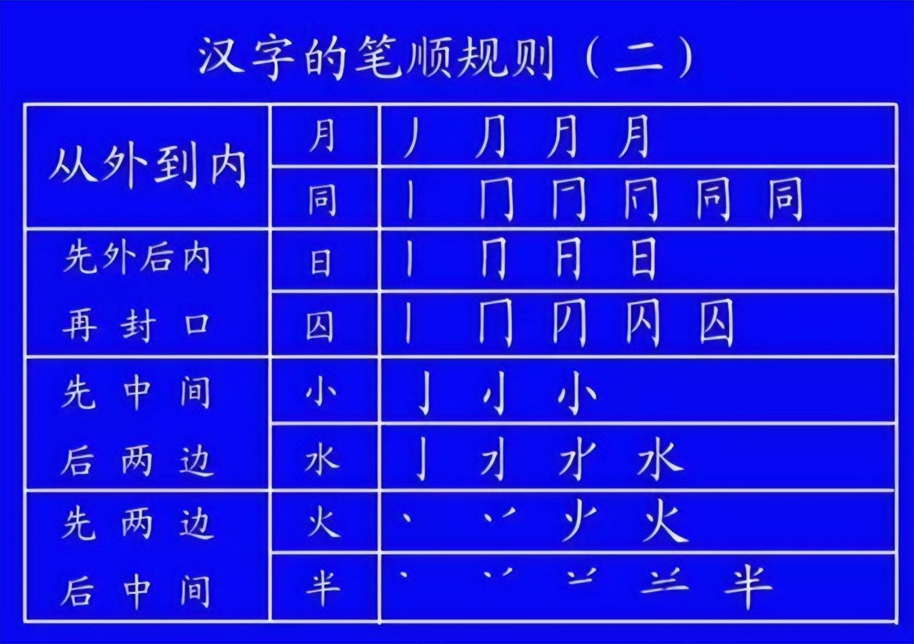 汉字笔顺的规则口诀表,汉字笔顺基本规则口诀