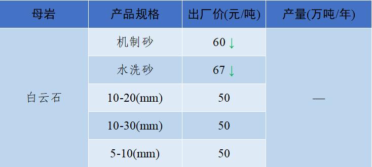 上海砂石价格报价表,上海2023年砂石价格走势