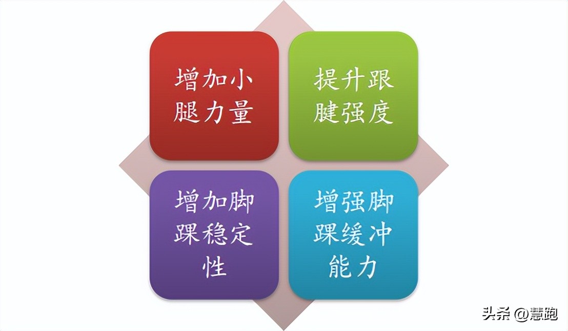 跑步减少受伤的5个方法,跑步六大伤痛解决方案
