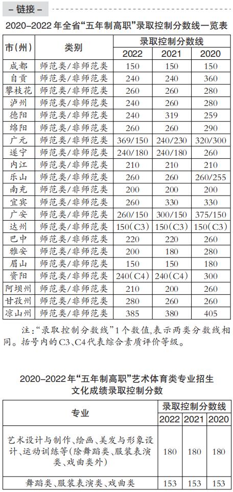 中职高职怎么选择,中职升学五年贯通培养