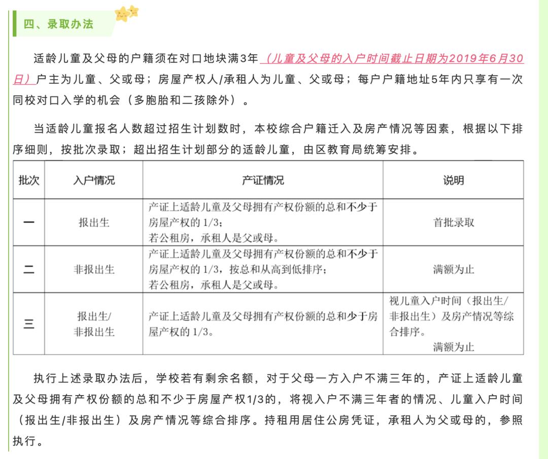 2022上海公办小学超额预警,上海公办2023超额预警的小学