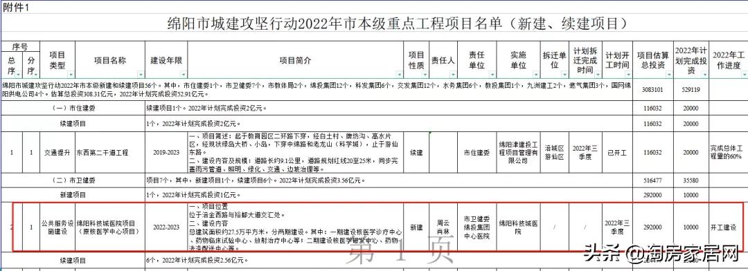 绵阳科技城核医学中心,绵阳核医学中心为什么还没有开建
