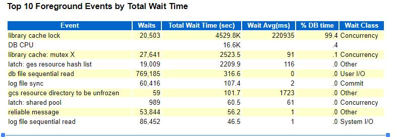dba如何修改数据库密码,dba数据库故障判断