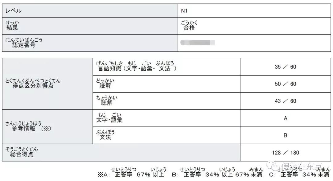 日本语言学校学日语一年能过n1吗,自学日语过n1