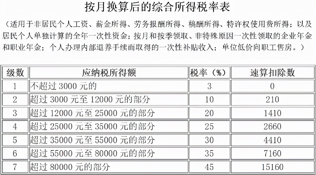 2022年1月的个税更新时间,2022年1月1日实施什么法规