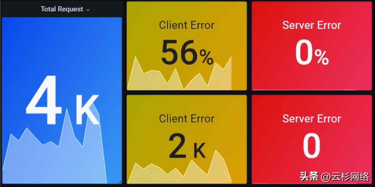 deepflow监控部署,deepflow监控诊断