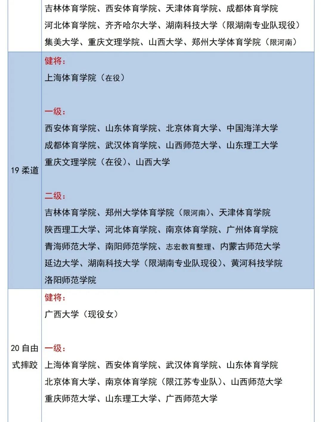 体育单招2级证可以报哪些大学,2022体育单招专项分公布