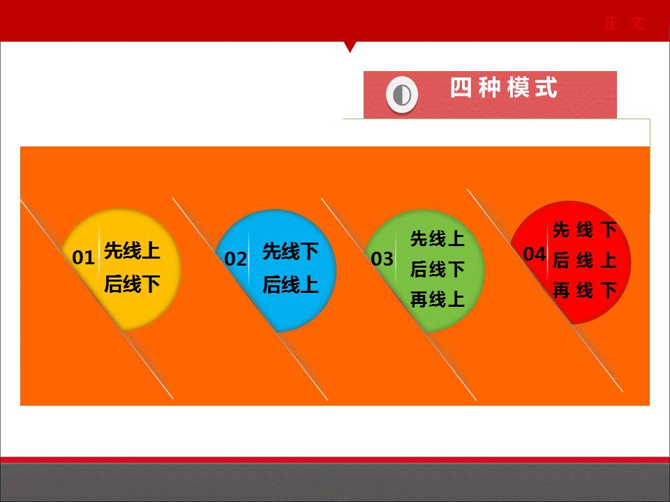 商业模式设计的步骤及o2o模式分析,o2o模式成功案例ppt介绍