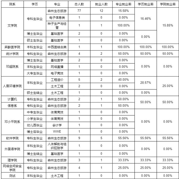 如何用JavaScript和HTML实现一整套的考试答题卡和成绩表