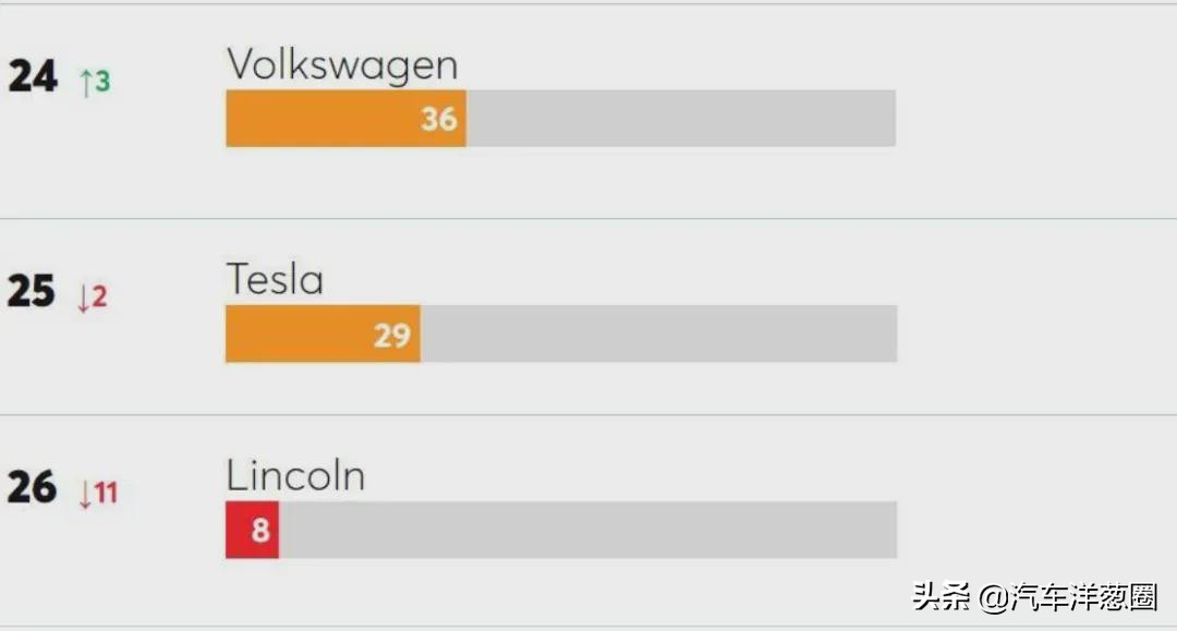 特斯拉质量反馈,特斯拉口碑下滑
