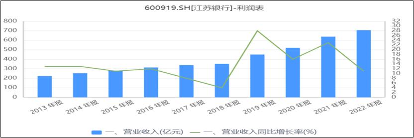 江苏银行︱城商行黑马，结构性风险不容忽视
