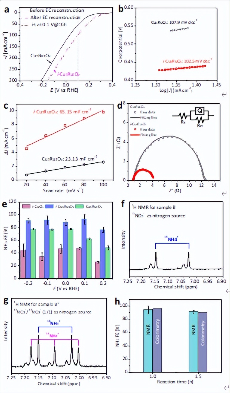 原位重构增强双位点催化剂性能并用于电催化还原硝酸盐制氨