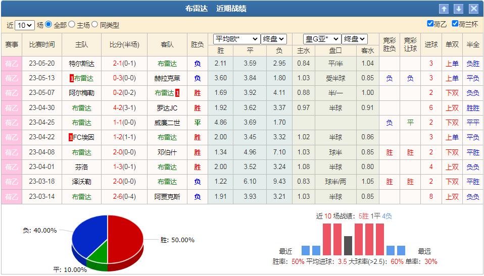 周日竞彩分析坎布尔vs罗达jc,3.26竞彩分析