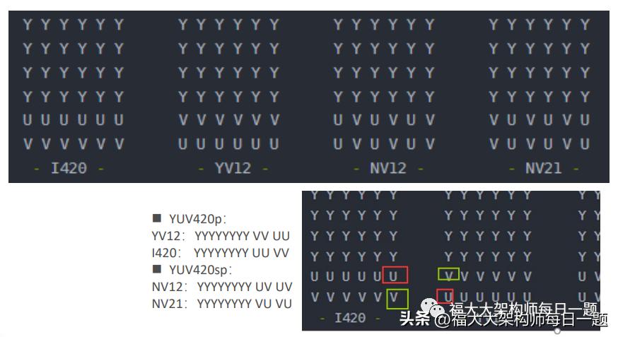 音视频八股文（1）--音视频基础