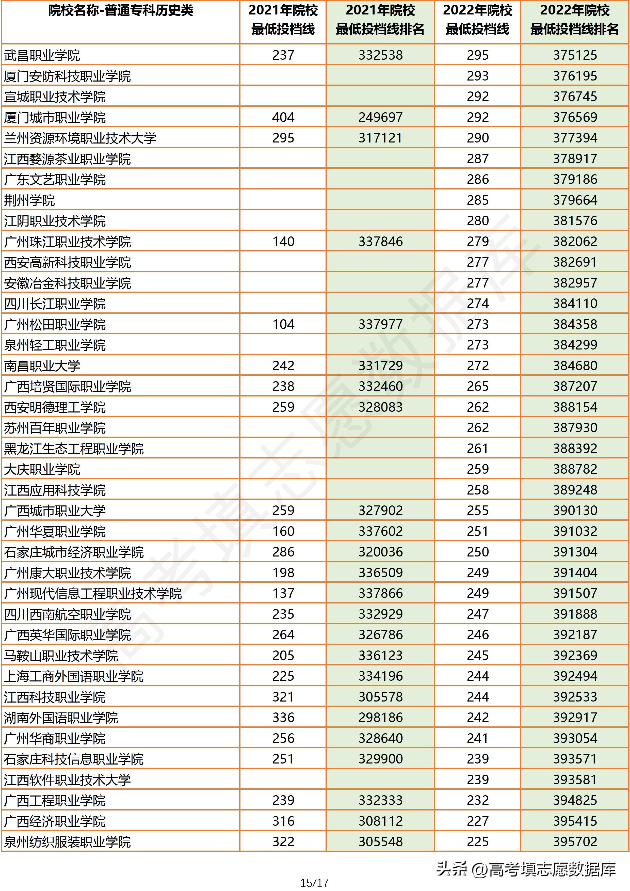 2021年广东高考物理投档线,2023广东物理类投档线