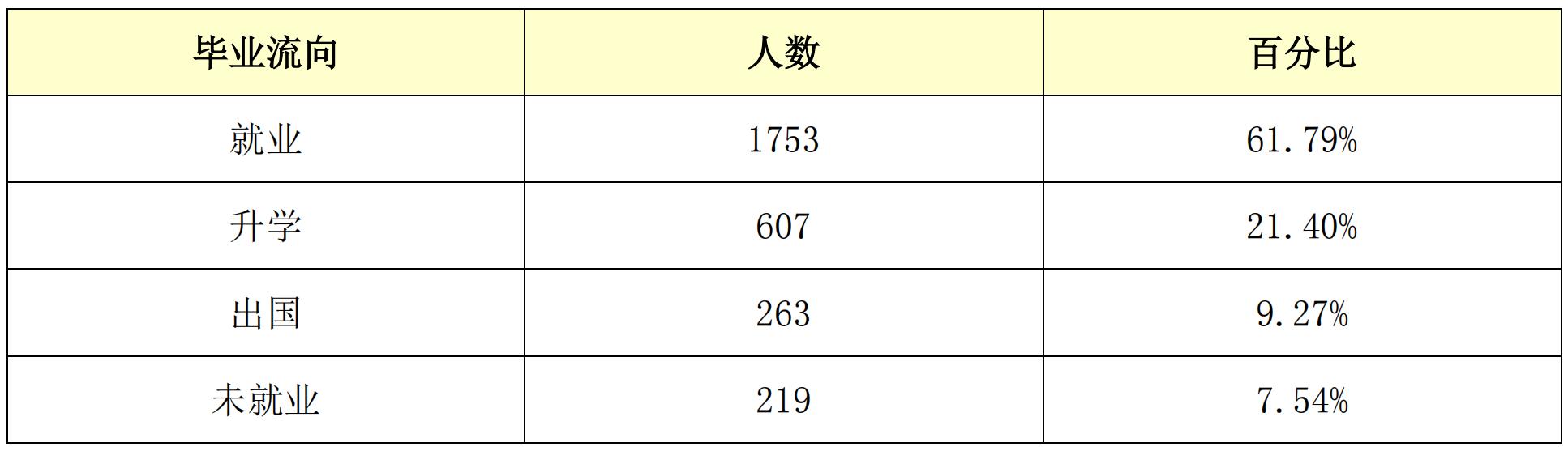 上海华东政法大学介绍与发展历程,华东政法大学上海政法学院