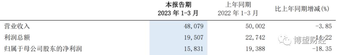 浦发银行上半年营收净利再度滑坡,浦发银行连续四年实现不良双降
