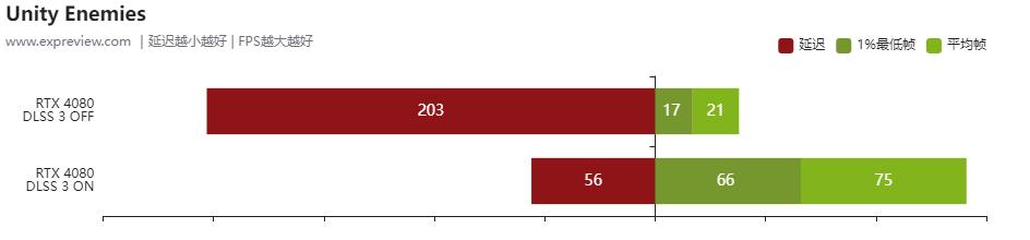 geforcertx306012g显卡评测,nvidiageforcertx4080啥时候出